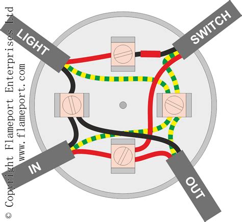 if recessed light cannot hold enough wires junction box|recessed lighting box code.